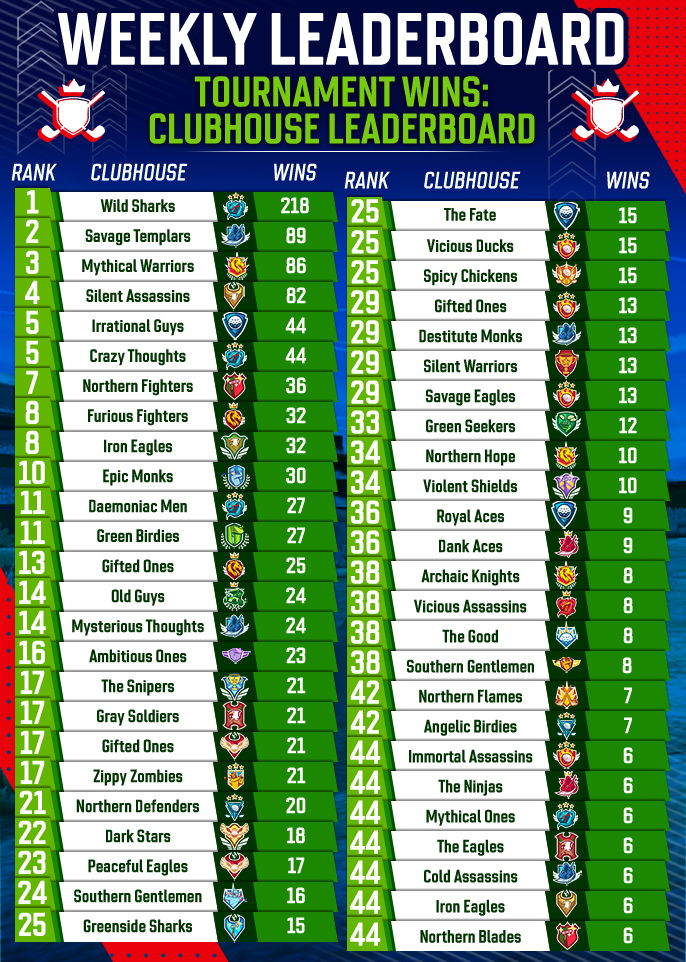 July 2025 Clubhouse Tournament Wins
